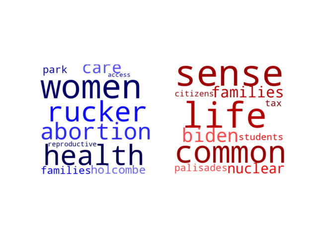 Wordcloud from Friday January 26, 2024.